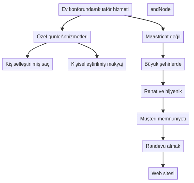 13-12-2024-23-01-12Maastrichtte-evde-bayan-kuaforu-hizmeti-alabilir-miyim_125352784 Maastricht'te evde bayan kuaforu hizmeti alabilir miyim?