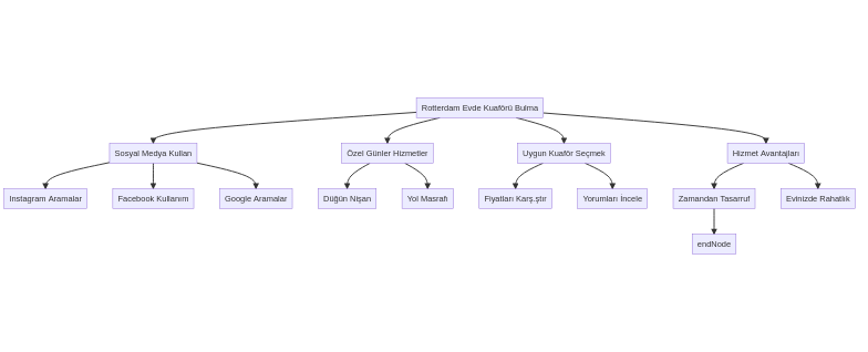 15-12-2024-23-01-6Rotterdamda-evde-bayan-kuaforu-nasil-bulunur_125352786 Rotterdam'da evde bayan kuaforu nasıl bulunur?