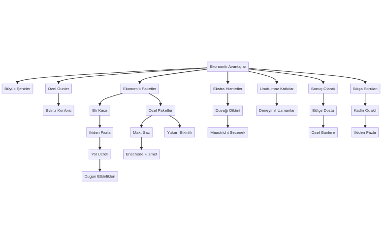 16-12-2024-23-00-33Evde-bayan-kuaforu-hangi-ekonomik-secenekleri-sunuyor_125352818 Evde bayan kuaforu hangi ekonomik seçenekleri sunuyor?