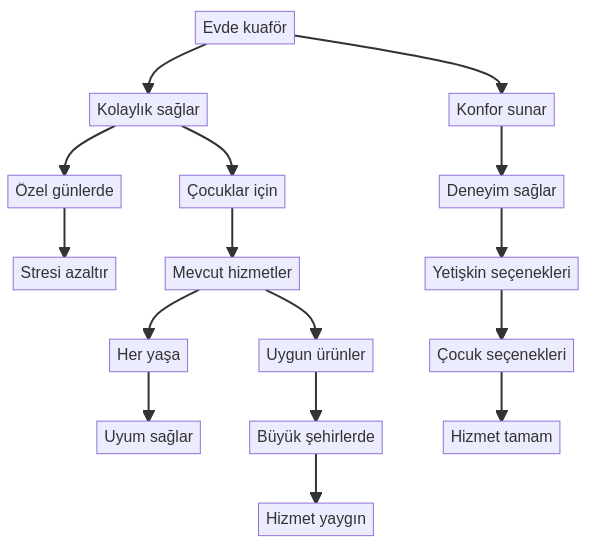 20-12-2024-23-01-3Evde-bayan-kuaforu-cocuklar-icin-hizmet-sunuyor-mu_125352852 Evde bayan kuaforu çocuklar için hizmet sunuyor mu?